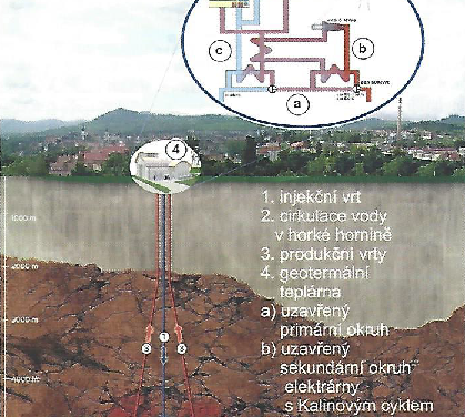 Elektřina z geotermální energie