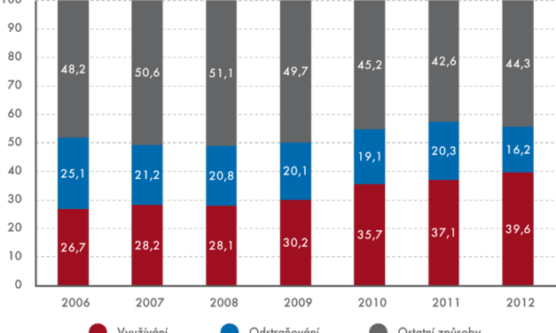 Česká statistika životního prostředí má dobré jméno