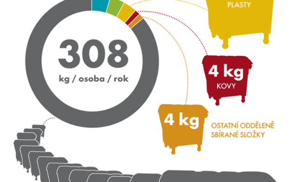 Východ Evropy skládkuje, Západ recykluje