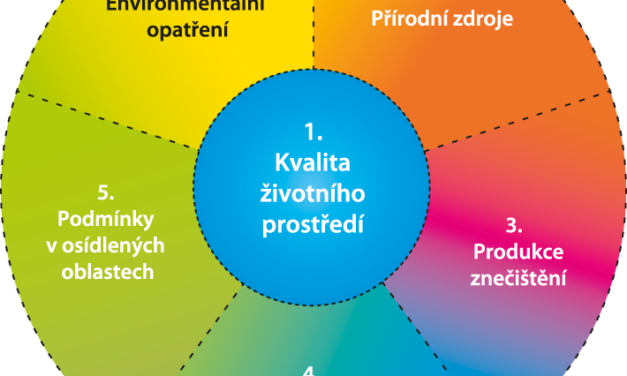 Nový rámec pro statistiku životního prostředí