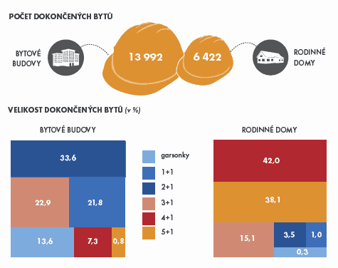 Zájem o dřevěné konstrukce domů stoupá