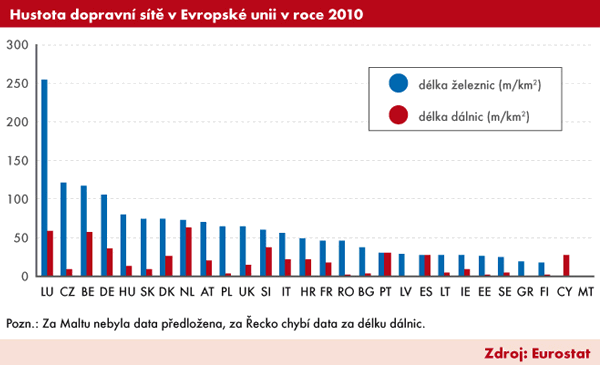 Jaká je infrastruktura a dopravní park v ČR a EU?
