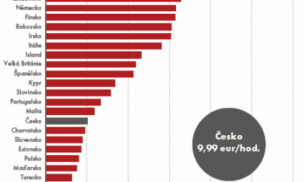 Z východoevropských ekonomik je ČR nejdražší