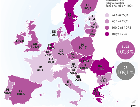 Co se stalo s cenami ve stavebnictví od roku 2008