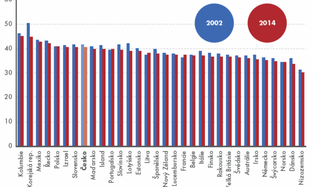 Hodnota volného času aneb v čem se mýlil J. M. Keynes