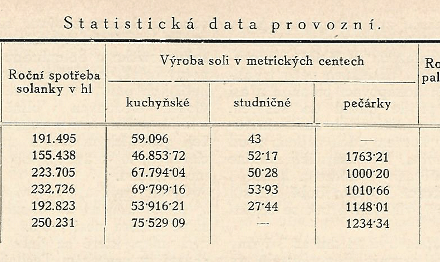Československé státní solivary v Prešově a Solnohradě u Prešova na Slovensku