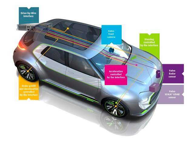 Valeo ve spolupráci s VŠB-TUO vyvíjí auto s řízením drive-by-wire
