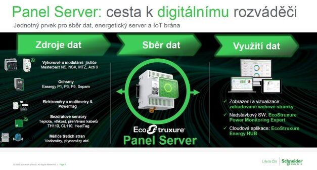 Jednoduchá digitalizace rozváděče s novinkou EcoStruxure Panel Server