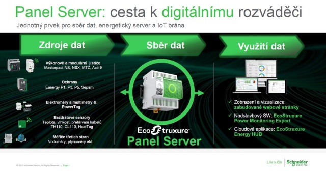Jednoduchá digitalizace rozváděče s novinkou EcoStruxure Panel Server