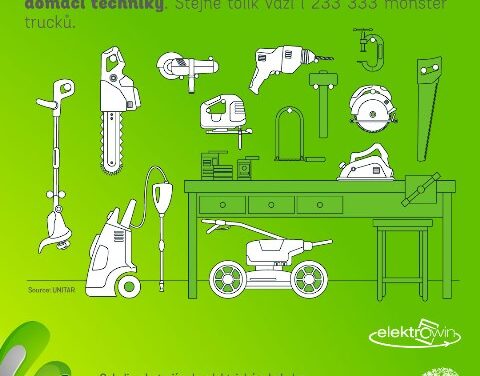 Velká říjnová výzva: Všechno vysloužilé elektro musí na recyklaci nebo do muzea